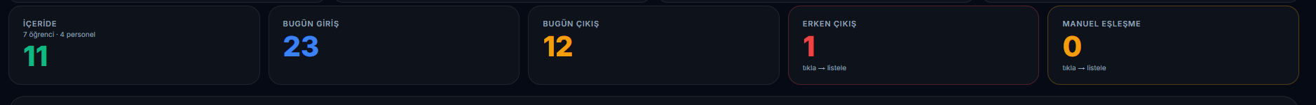 Durum İstatistikleri